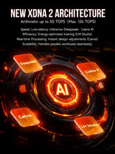 GMKtec EVO-X2 AMD Ryzen™ AI Max+ 395 Mini PC